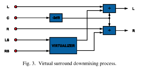 Technik des Virtualizers