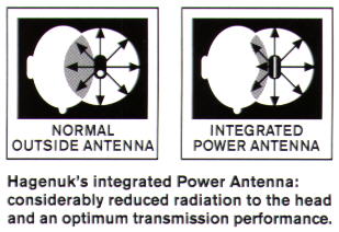 Gesundes Antennenkonzept bei dem der Kopf NICHT gegrillt wird !