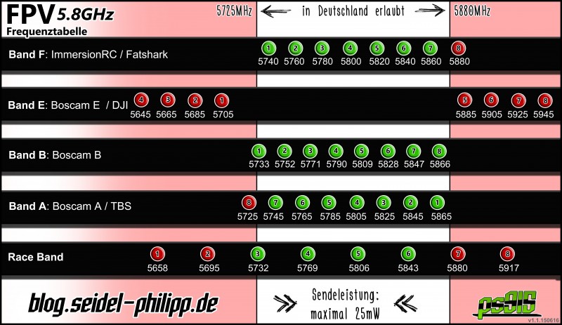 fpv_frequenzen_5_8Ghz.jpg