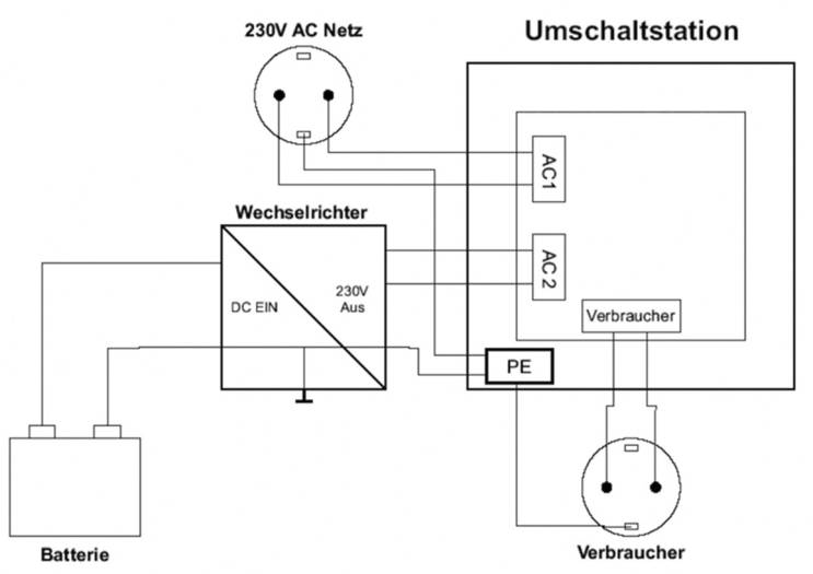 IVT-Umschaltstation-Us-12n.jpg