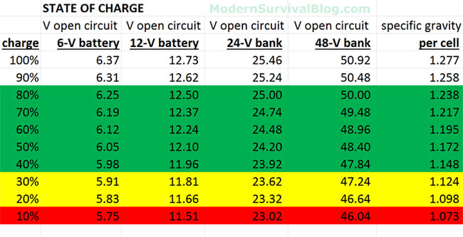 battery-state-of-charge.jpg