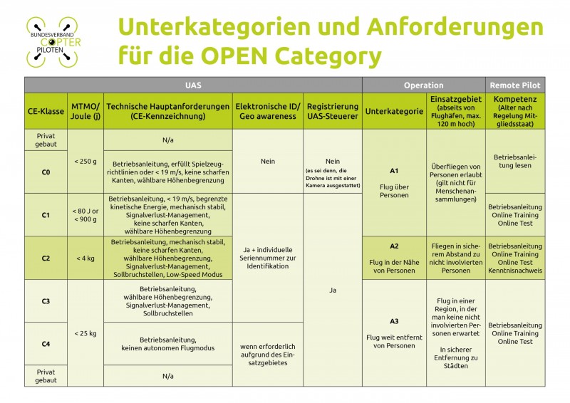 Overview-Open-category.jpg