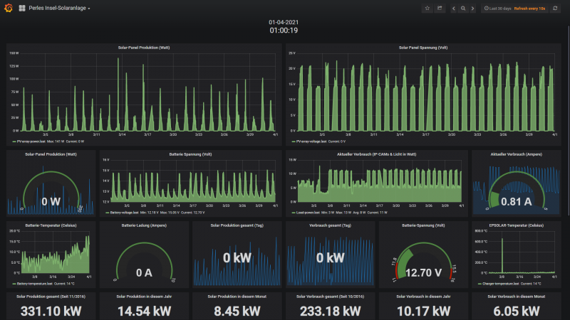 pv_total_1_3monat_2021_2.png