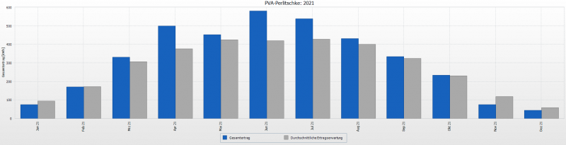 pv_total_dez_2021_1.png