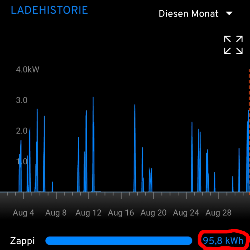 zappi_august_2024.png