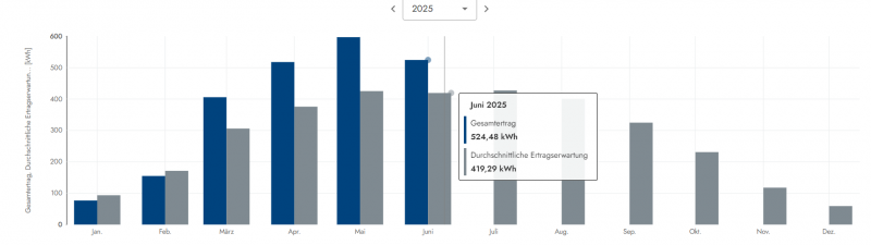 PV-Uebersicht_Juni_2025.png