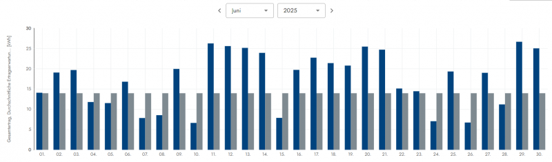 PV-wetter_Juni_2025.png