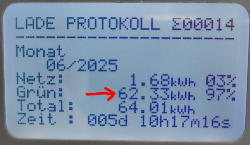 zappi_juni_2025.png