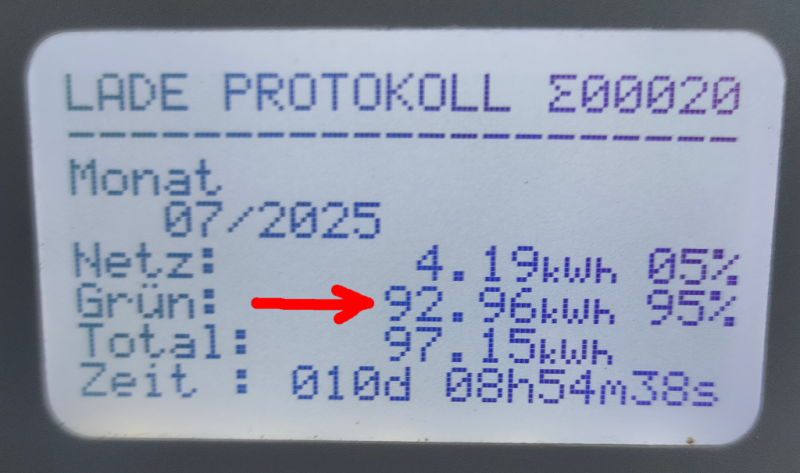 zappi_juli_2025.png
