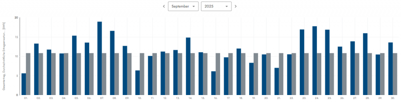 pv_uebersicht_september_2025.png