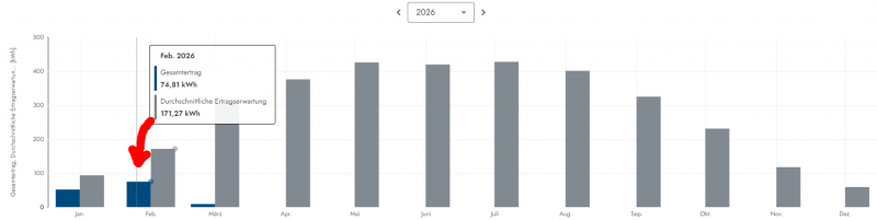 pv_gesamt_februar_2026.png