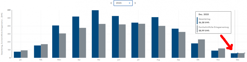 pv_gesamt_dezember_2025.png