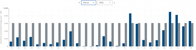 pv_uebersicht_februar_2026.png