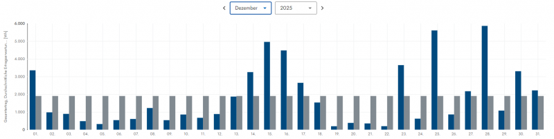 pv_uebersicht_dezember_2025.png