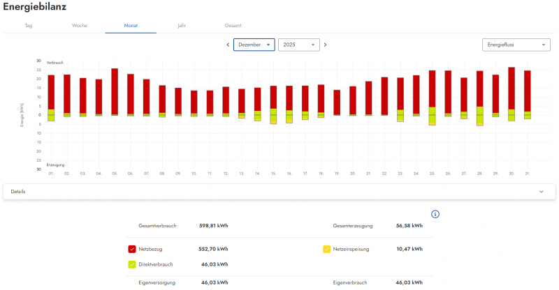 pv_details_dezember_2025.png