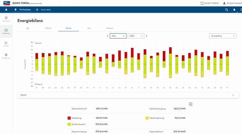 pv_details_maerz_2026.png
