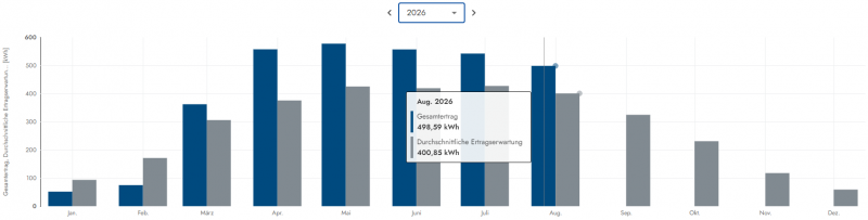 pv_gesamt_august_2026.png